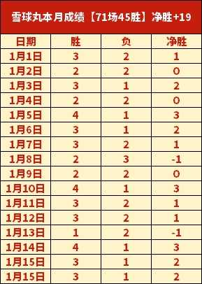 国足集结阿,联酋,青春战队备,好博体育,好博体育官网,好博体育官方,好博体育下载