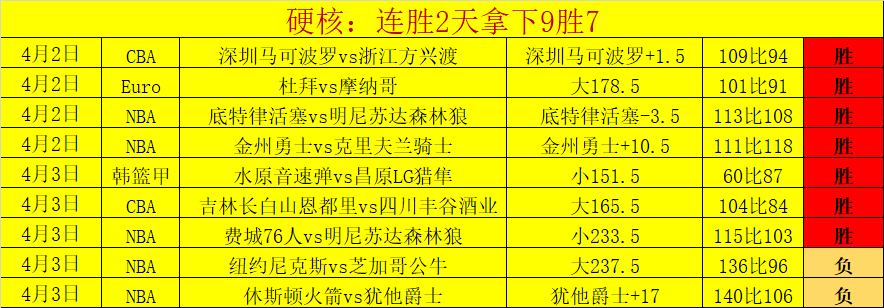 欧联杯半场,速递,曼联与皇家,好博体育,好博体育官网,好博体育官方,好博体育下载