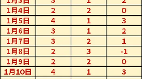 U22国足集结阿联酋，青春战队备战U23亚洲杯，四场热身赛即将开启！