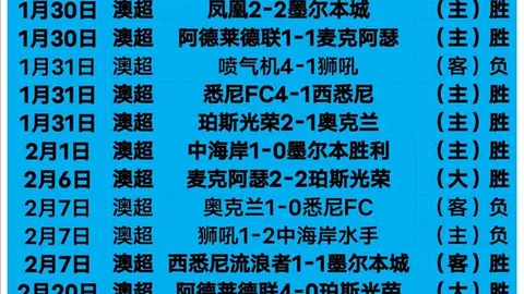 皇牌近11胜9大巴黎赛事昨晚成功冲入第6期